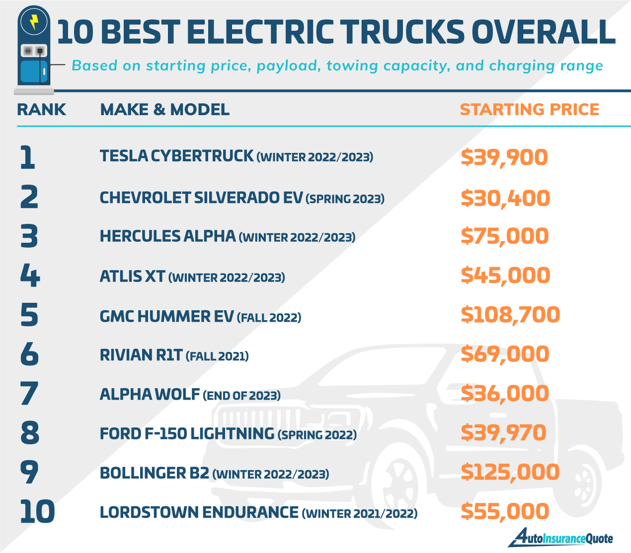 10 Best Electric Trucks