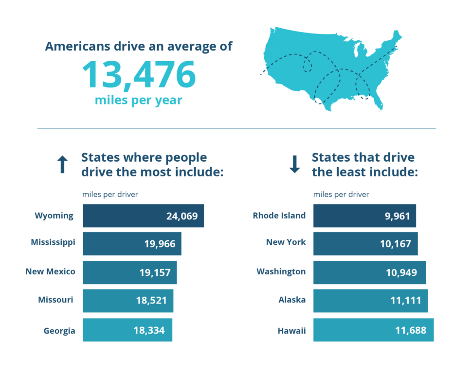 AUTO Infographic Average Miles
