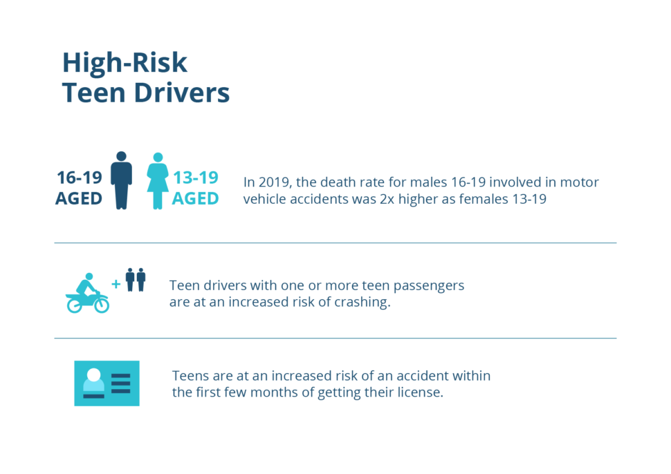 AUTO Infographic Teen Driving